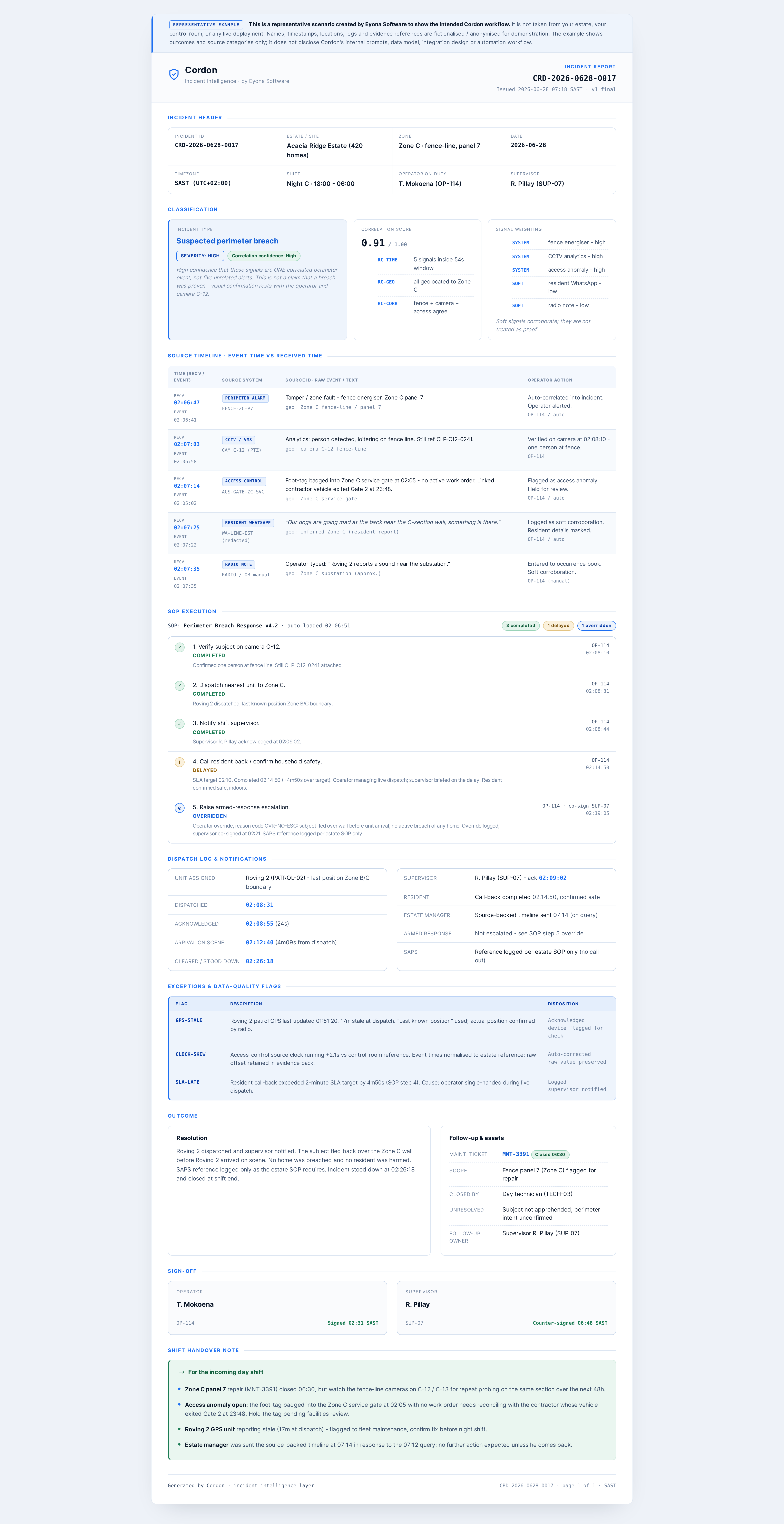 Cordon incident report - a representative worked example with fictional data, showing the incident header, classification with confidence reason, source timeline, SOP execution, dispatch log, exceptions, outcome and shift handover